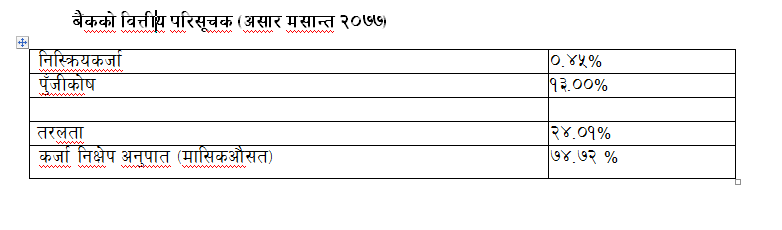 सानिमा बैंकको १६ औं साधारण सभाले पारित गर्याे सेयरधनीलाई १३.६० प्रतिशत लाभांश