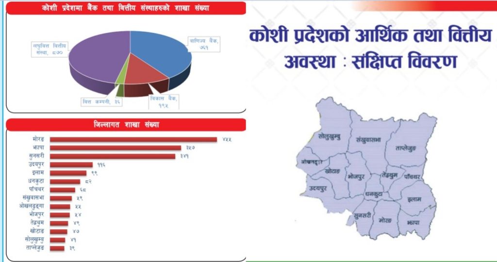 कोशीमा बैंक, वित्तका साढे २१ लाख निक्षेप खाता निष्क्रिय